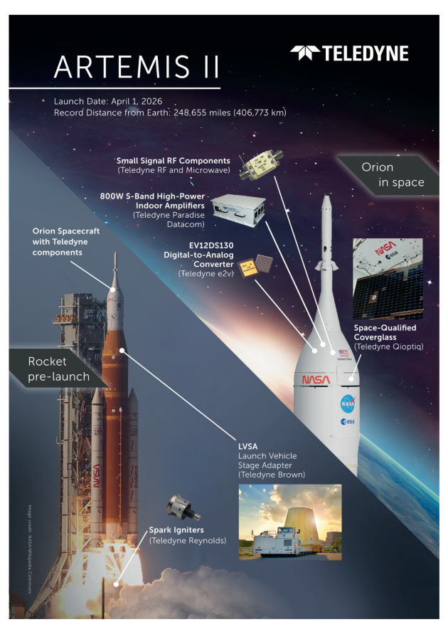 Artemis II