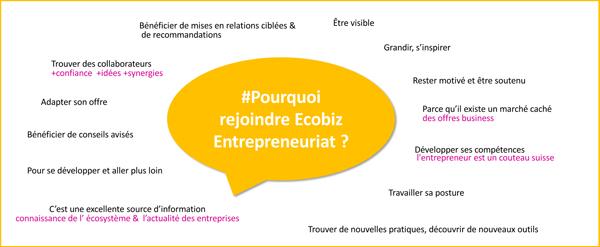 Pourquoi rejoindre Ecobiz Entreprenariat ? Etre visible, Grandir, s'inspirer, Rester motivé et être soutenu, parce qu'il existe un marché caché des offres business, Développer ses compétences, Travailler sa posture, Trouver de nouvelles pratiques, découvrir de nouveaux outils, C'est une excellente source d'information, Pour se développer et aller plus loin, Bénéficier de conseils avisés, Trouver des collaborateurs, Bénéficier de mises en relations ciblées & de recommandations